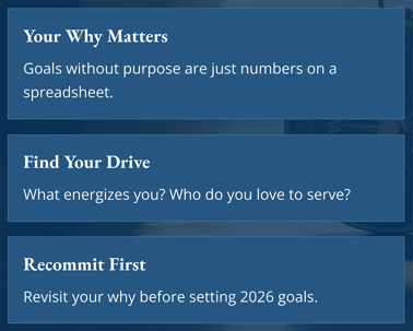 Three text boxes on blue background showing goal-setting principles: Your Why Matters, Find Your Drive, and Recommit First