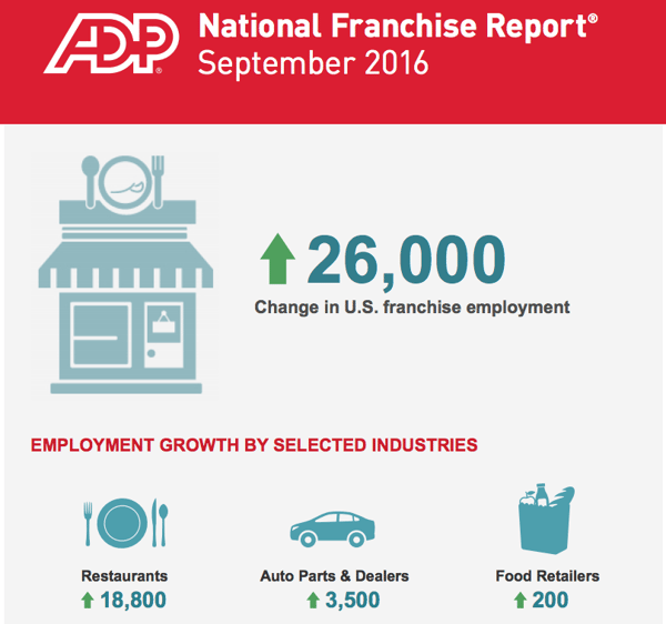 ADP Franchise Report Sep 2016