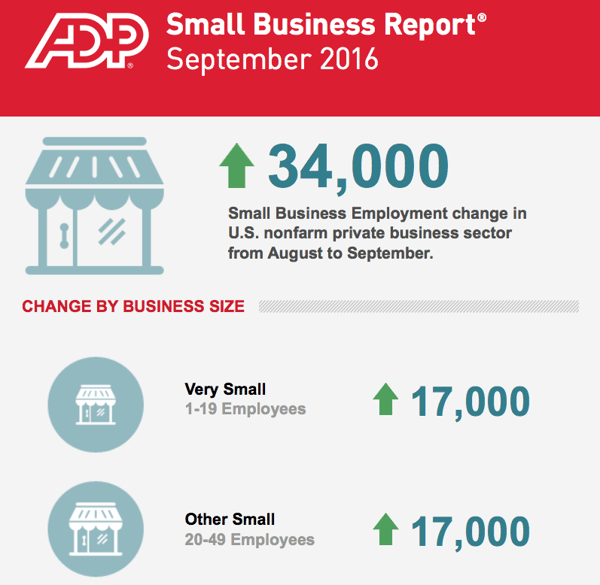 ADP Small Business Report Sept 2016