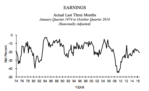 Index Earnings