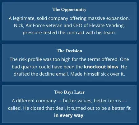 Summary of Nick Grillo's decision in three parts: The Opportunity to expand with a major company, The Decision to decline based on risk, and Two Days Later when a better deal arrived