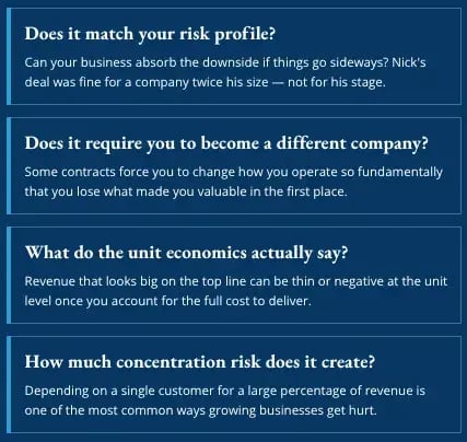 Four questions to evaluate whether revenue fits your business: risk profile, becoming a different company, unit economics, and concentration risk