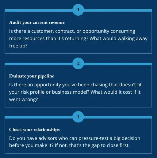 Three monthly challenge questions for founders: audit your current revenue, evaluate your pipeline, and check your advisory relationships
