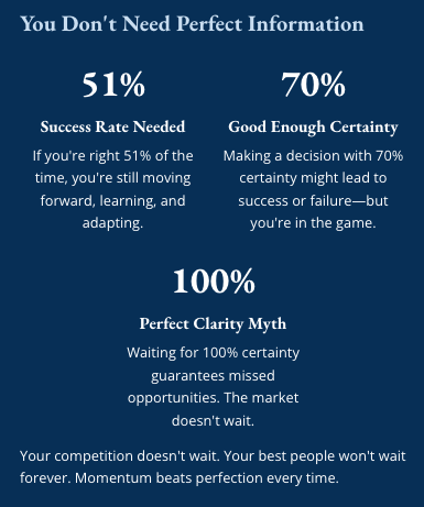 Infographic titled "You Don't Need Perfect Information" showing three certainty levels: 51% success rate needed (being right 51% of the time means moving forward, learning, and adapting), 70% good enough certainty (making decisions with 70% certainty keeps you in the game), and 100% perfect clarity myth (waiting for 100% certainty guarantees missed opportunities, momentum beats perfection)