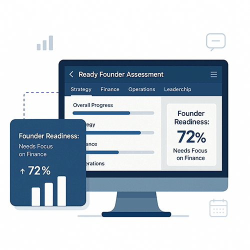 Dashboard view of the Ready Founder Assessment tool on a desktop screen, showing progress bars across Strategy, Finance, and Operations tabs, with a focus card highlighting 72% Founder Readiness and a need to improve financial planning, styled in ODF's professional blue palette.